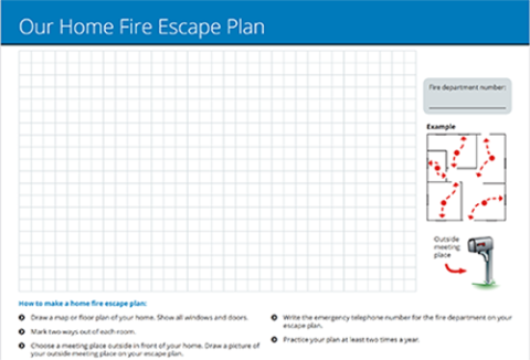 fire chart